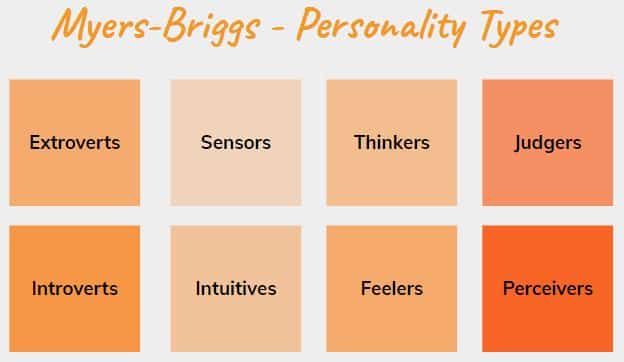 MBTI-test