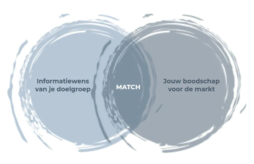 match-contentmarketing1 match contentmarketing1